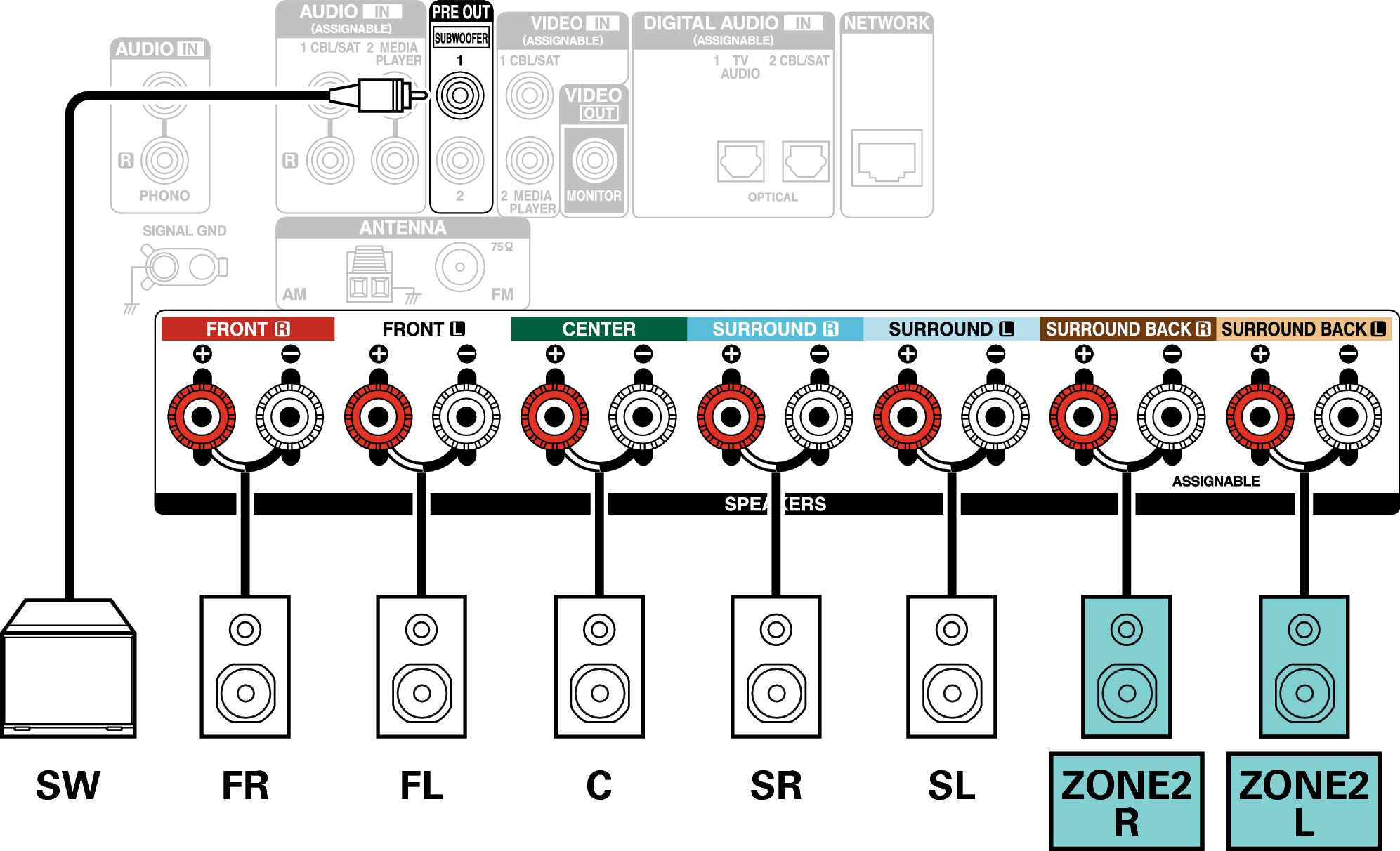 Conne SP 5.1 ZONE2 S75E2